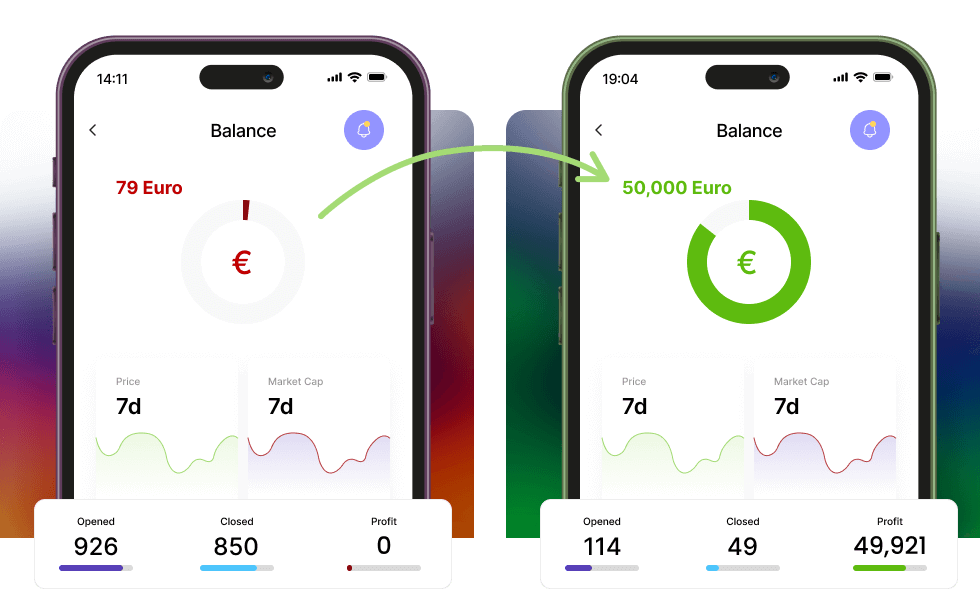 account visualisation