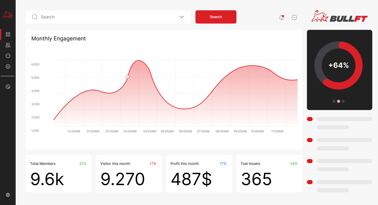 a dashboard
